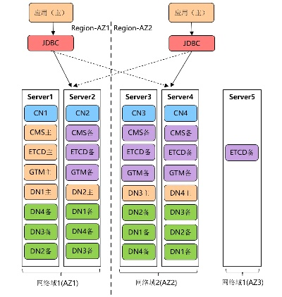 ZG副本类型定位与当前版本生态