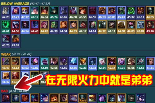 S7赛季黄金上钻石绝版攻略，3个被遗忘的OP英雄套路