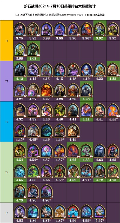 2026年噬魂鬼胜率暴跌？这份钻野流终极攻略让你重登巅峰