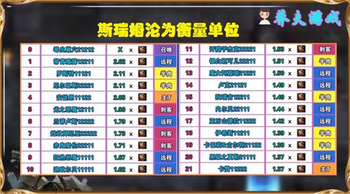 2026春季赛季TF强度逆袭？卡牌大师上分密码深度拆解