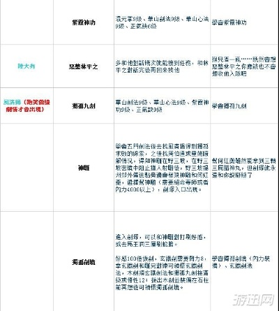 阿朱任务总失败？2026新版全流程图解+隐藏奖励解锁秘籍