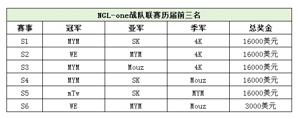 魔兽争霸3顶尖高手战队阵容全解析