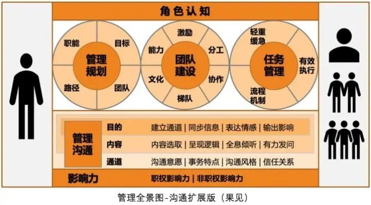 角色定位，被低估的复合型输出手