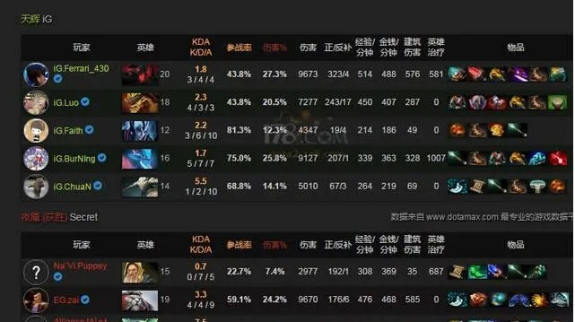 敌法师分裂推进流，2026年1月数据显示这套出装胜率暴涨12%