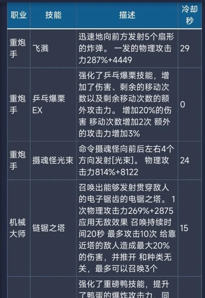 2026年龙之谷手游职业强度天梯榜，隐藏机制与版本答案全解析