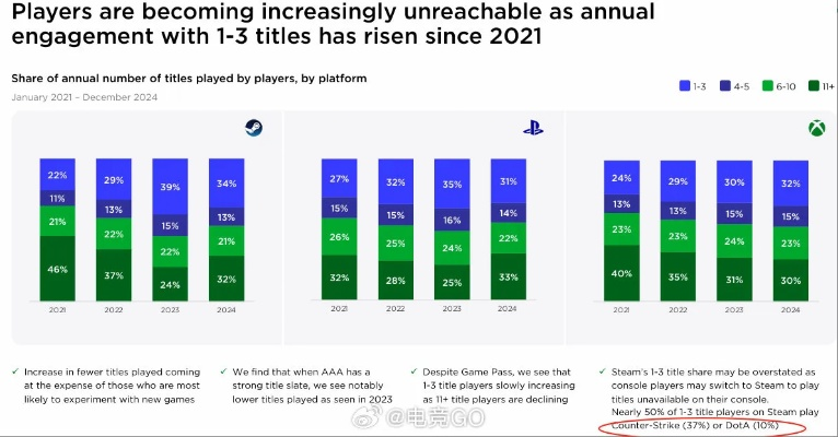 2026年Q1玩家报告，这5类淡季游戏为何让大厂慌了神？
