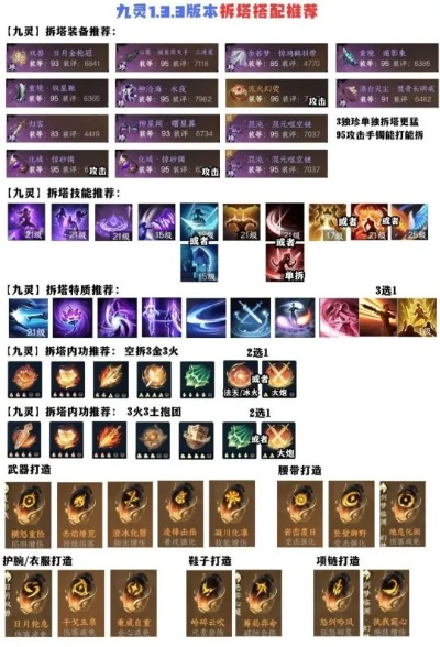 2026九幽加点终极抉择，全灵暴力流已过时？实测数据揭示3大隐藏方案