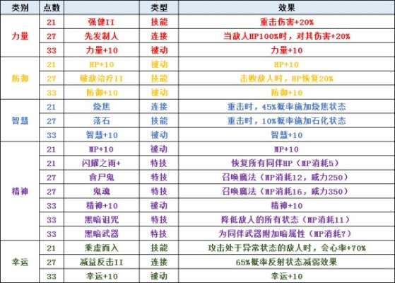圣剑传说3重制版职业转职终极指南，2026最强角色培养路线揭秘