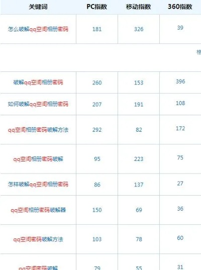 刷Q币是真的吗？2026年最新骗局拆解与防坑指南