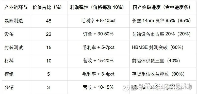 倚天私服怎么选？2026年Q1实测数据揭示高稳定服务器3大黄金法则