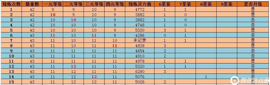 天龙八部武魂合成成功率太低？2026实测数据曝光+3大隐藏机制解析