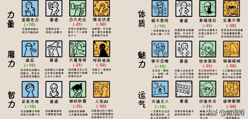 一、魅力值不是装饰，是实打实的底牌加成