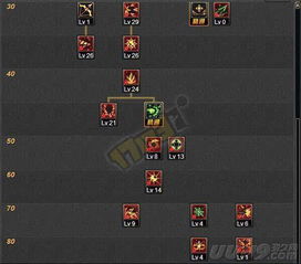 冰洁师技能加点2026新版，4大流派深度解析与实战取舍