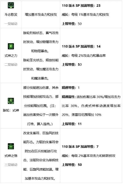 驱魔师技能改版后怎么玩？2026年3月最新力驱法驱双流派强度对比与出装