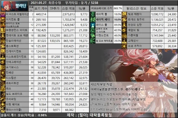 DNF露西辅助流VS输出流，2026版本数据实测谁更强？