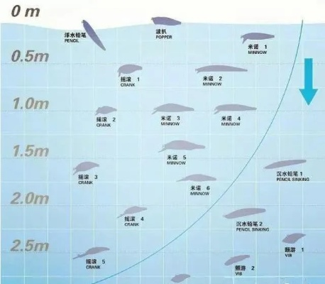 2026鼠尾鱼哪里钓最快？实测三大最佳水域坐标与隐藏机制全解