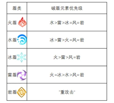 原神危机四伏机制深解，能量潮汐计算+破盾效率公式，附赠12套实战配队