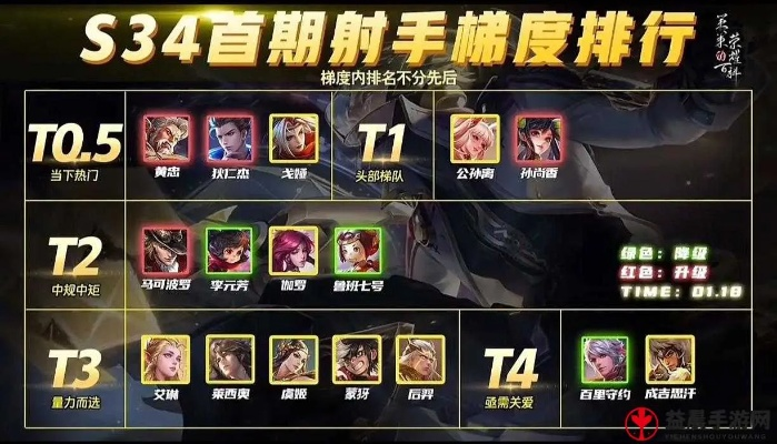 2026新赛季劳软足类型角色胜率暴跌？高操作辅助三大生存法则揭秘