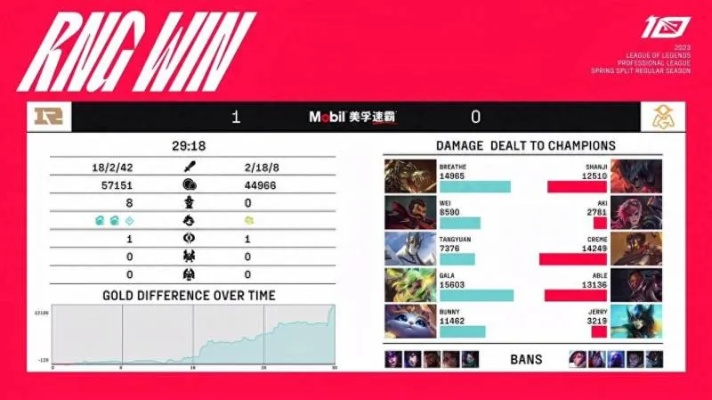 2026春季赛数据揭秘，这三套反常识出装让胜率暴涨18%