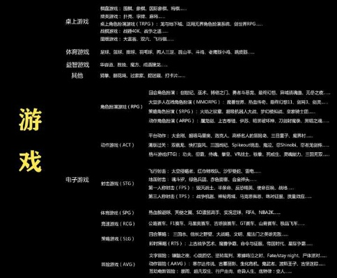 游戏类型定位与版本生态