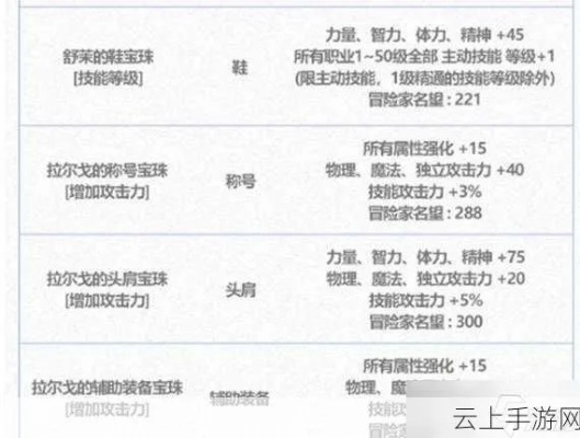 2026年神秘宝珠终极避坑指南，3大隐藏机制与7套暴利组合实测