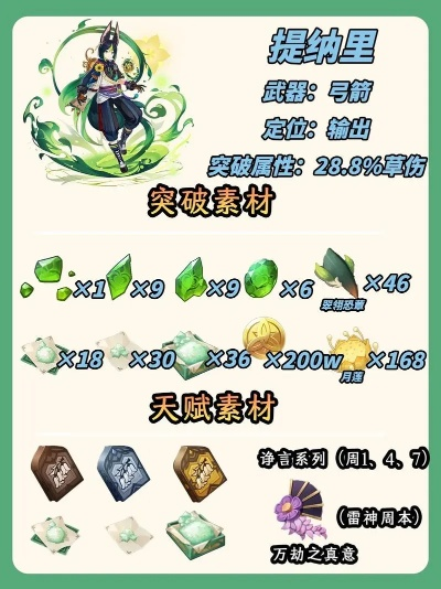 想高效养成原神3.0提纳里？这些培养材料收集秘籍别错过