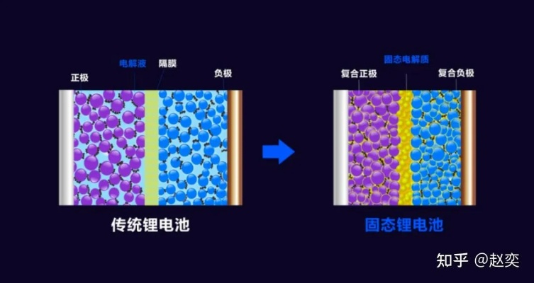 iPhone 20终极猜想，2029光子矩阵+固态电池会颠覆什么？