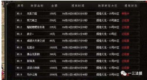 2026年最新网通传奇开服红利期，如何精准锁定高爆率服务器并快速变现？