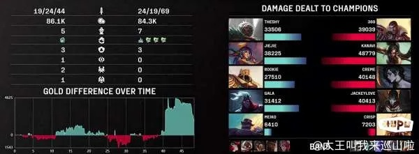 沙辛角色总被秒？2026最新生存流打法与极限输出连招揭秘