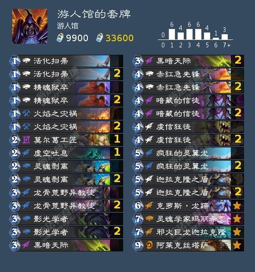 圣境传说2026职业强度天梯榜，隐藏转职路线与版本答案全揭秘