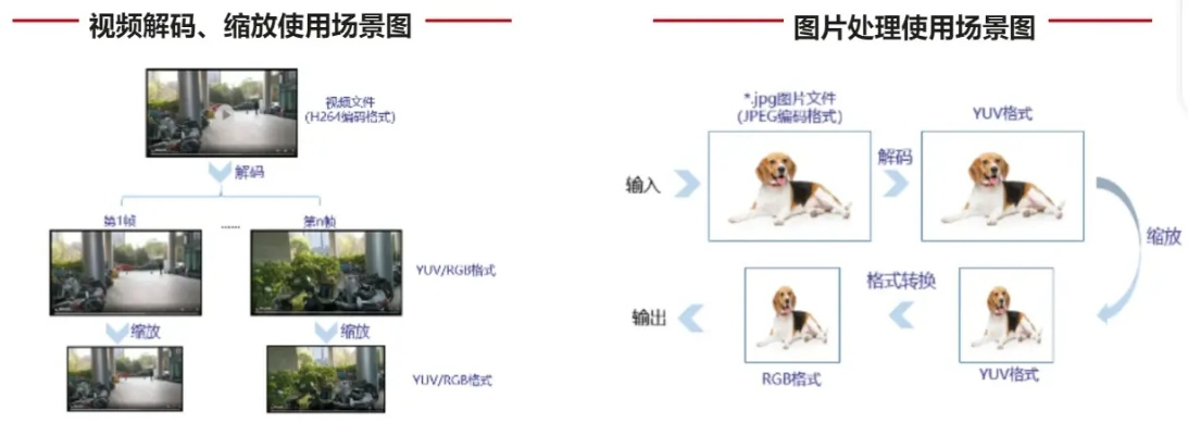 一、四大核心图片类型与实战应用场景