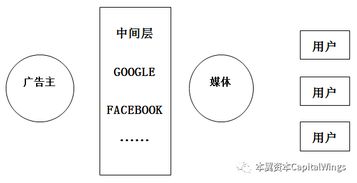 掉落机制的本质重构