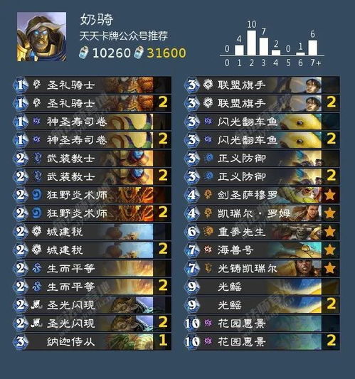 冠军的试炼新卡类型全解，2026年竞技场胜率密码与卡组构筑黑科技