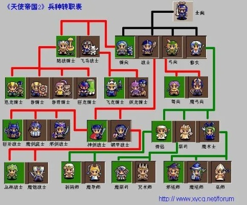 天使帝国职业系统完全破解，2026年最新转职树、隐藏职业与实战配队指南