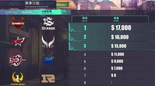 2026年Dota2 G联赛奖金暴涨300%？内部人士揭秘新赛制与黑马突围路径