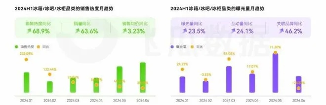 樱桃沈春阳类型爆火背后，2026年Q1数据揭秘3大实战转化技巧