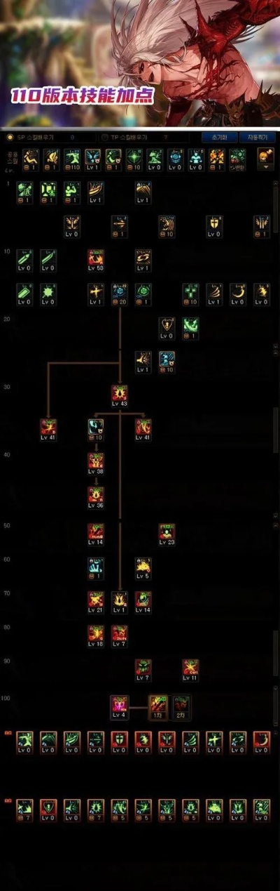 召唤加点还在纠结？2026最新刷图打团双流派全解析