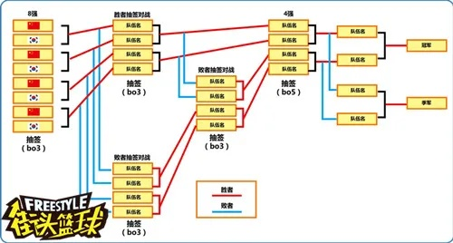 传奇四服类型终极匹配指南，2026年玩家选服决策树与实战避坑全案
