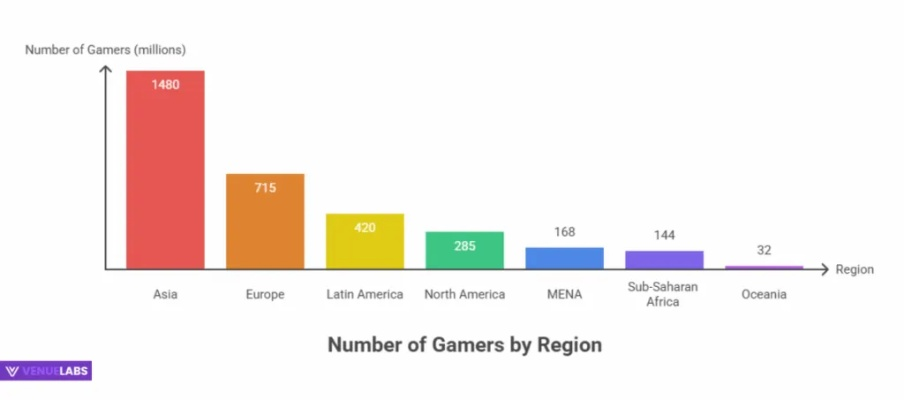 长江七号游戏类型深度拆解，2026年最新实测数据揭示核心玩法与避坑指南