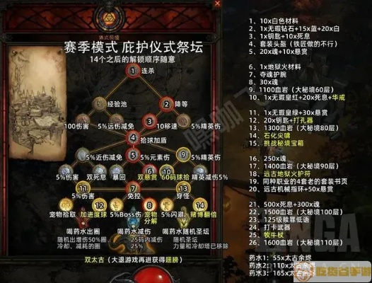 极限的祭坛攻略，2026最新机制破解与职业TOP榜，3天通关实战手册