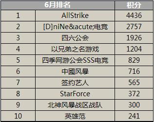 风暴战区新手卡怎么选？2026最新4类卡包实测对比与避坑指南