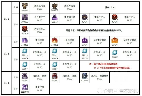 原神神殿类型盲区揭秘，2026年3月最新12种元素组合与无伤速通法则