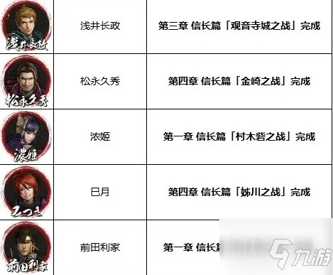 战国无双5终极指南，2026年最新刷钱BUG+全角色S评价速通秘技