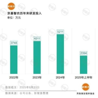 华为辟谣种植水稻背后，2026年科技巨头农业布局虚实深度拆解