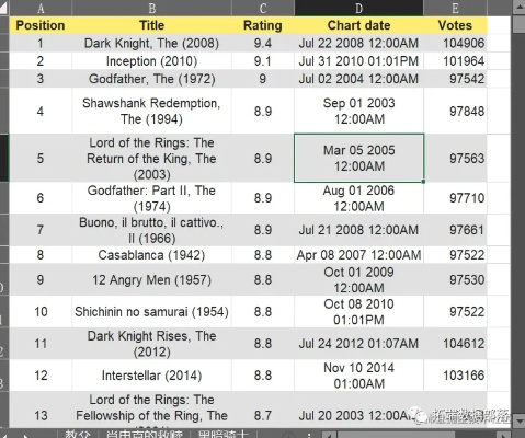 别只看TOP250！IMDb深度玩家都在用的5层筛选模型+冷门佳片挖掘指南