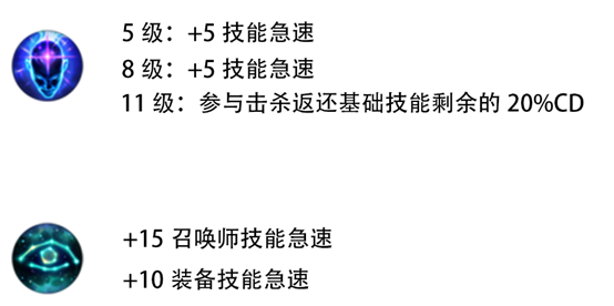 2026赛季急速辅助类型终极解码，从光速支援到团战发动机的5个实战维度
