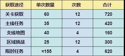 剑网3玩家必看，2026年Q1任务大数据揭示的升级与收益最优解