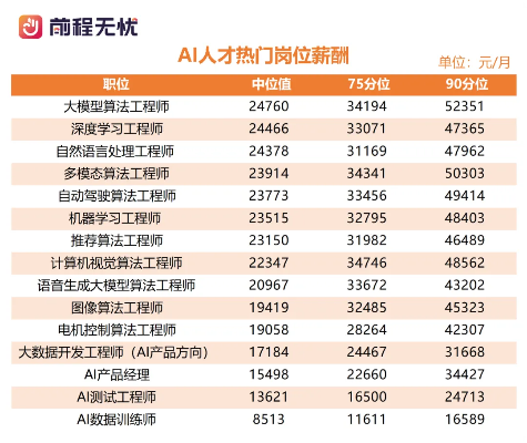 工程学分岔路怎么选？2026最新任务类型与薪资揭秘