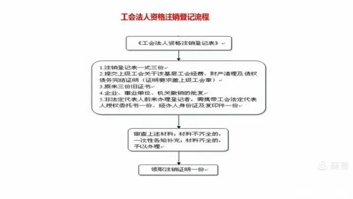 紧急，工会解散全流程揭秘-从游戏公会到企业工会的实战手册