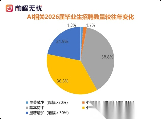 2026年Q1内部数据，悦会类型匹配算法破解与战力碾压指南